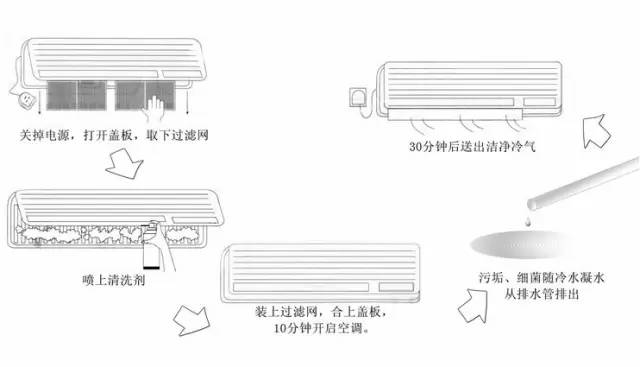 空调清洗